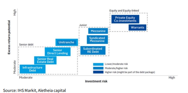 Demystifying Private Credit