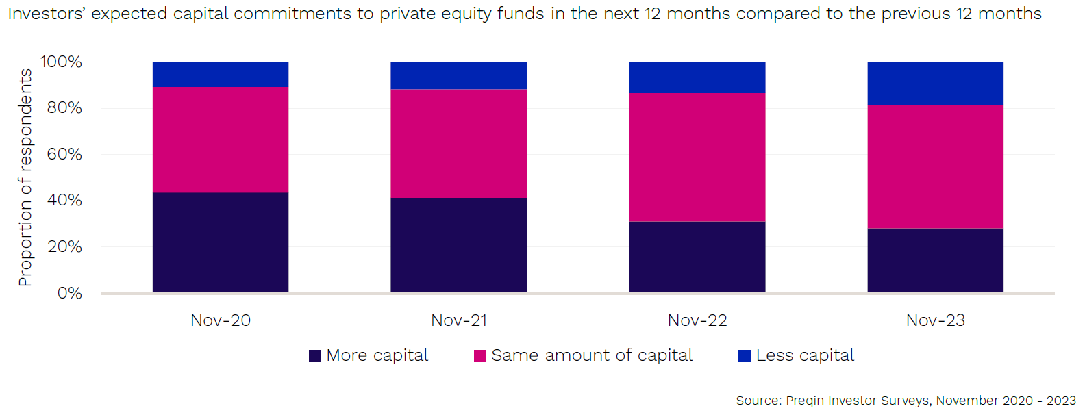 Private Equity: Year in Review 2023