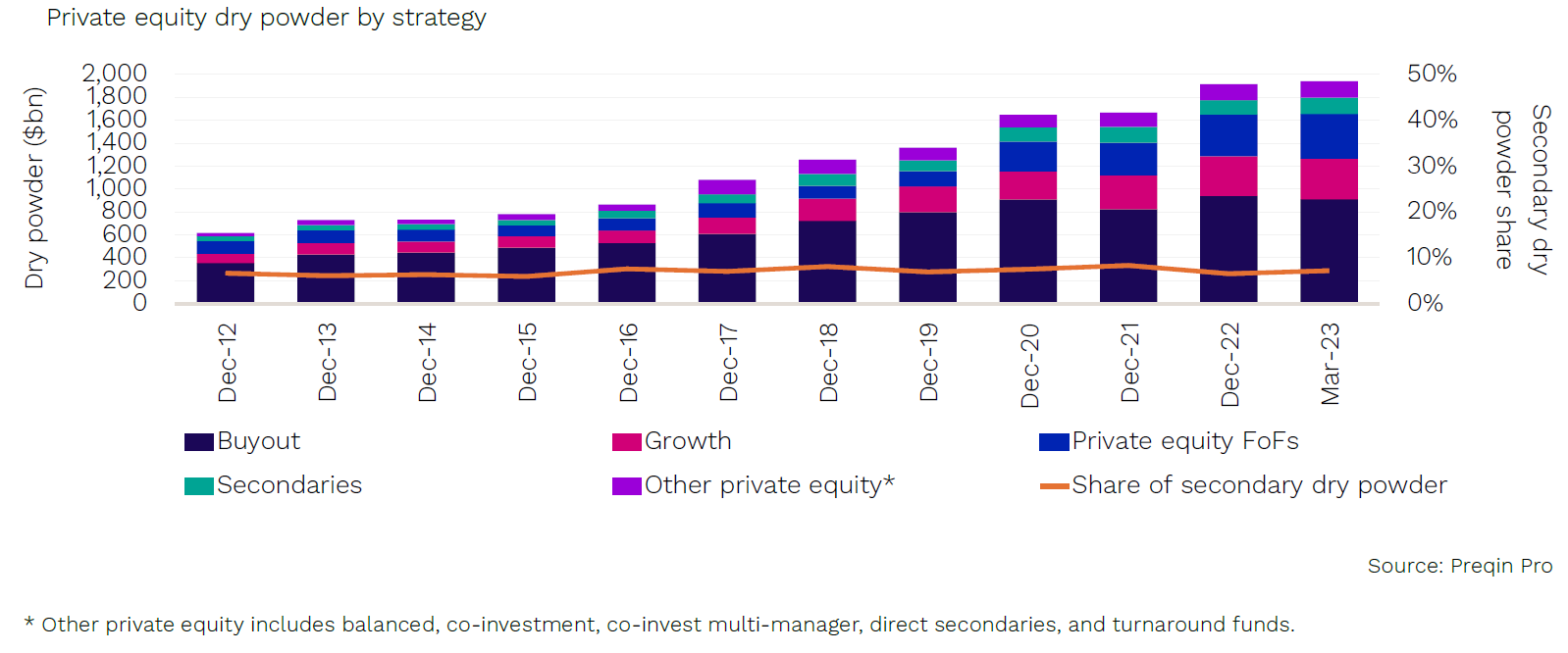 Private Equity Secondaries: Year in Review 2023
