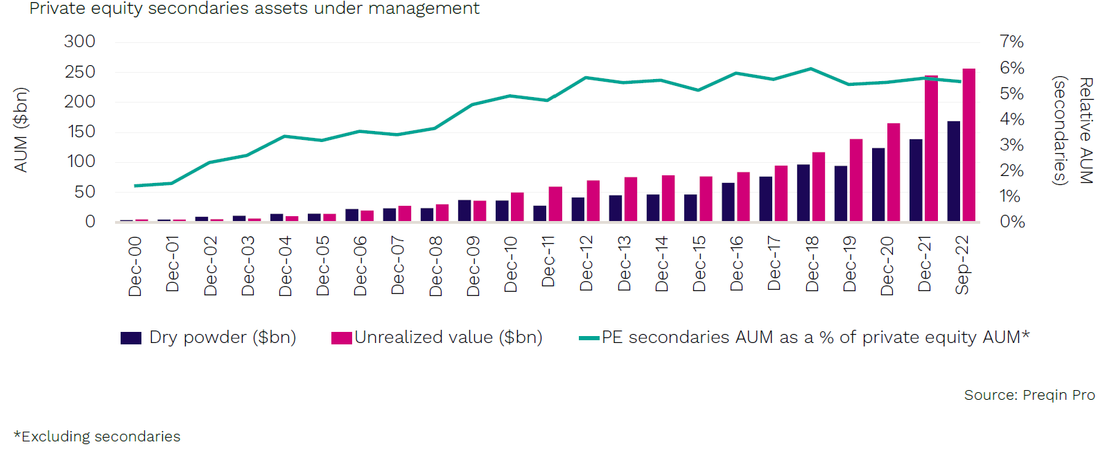 Private Equity Secondaries Year in Review 2023